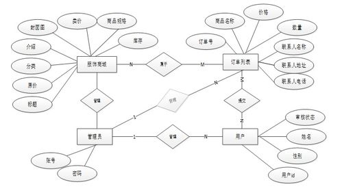 php潤(rùn)澤湃服飾網(wǎng)站開發(fā)指南 大四畢設(shè)技術(shù)全覆蓋 java 開發(fā) python 可視化分析 小程序 app 前端部署 免費(fèi)源碼直接領(lǐng) 大四計(jì)算機(jī)生收藏