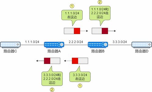 23張圖詳解路由協(xié)議 計算機網(wǎng)絡(luò)的核心技術(shù)深度解析